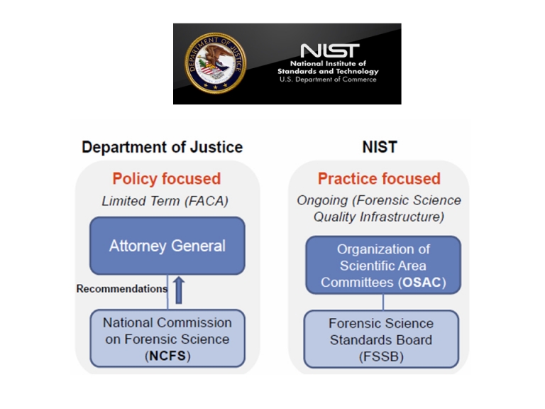 Organizational structure of the various entities involved with forensic science reform in the United States. The National Commission on Forensic Science has already recommended to the Attorney General the adoption of both universal accreditation and proficiency testing for Forensic Science Service Providers.